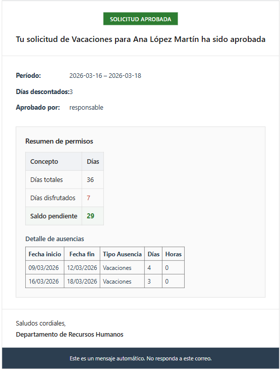 Email automático al empleado con resumen de días de vacaciones y saldo pendiente